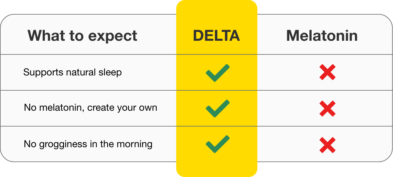 DELTA BrainLuxury vs. melatonin supplement infographic